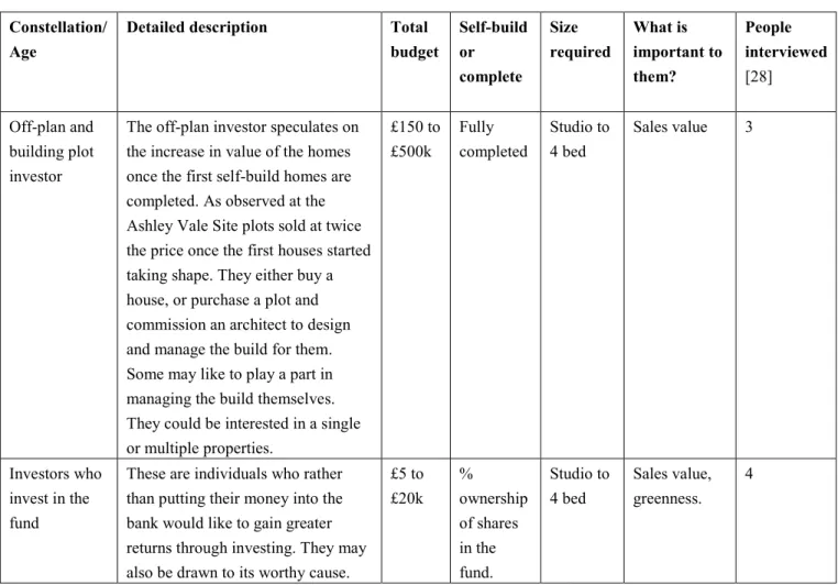 Table 4. Cont. 