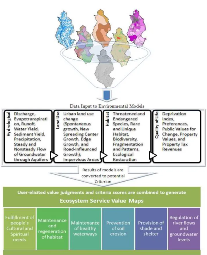 Figure 3. Schematic of SCWEPM model inputs, outputs, and sub-model interactions. 