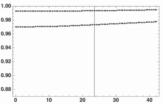 Fig. 9   In principle, the effi ciency of u (above) plane and y (below) plane do not change with the offl ine PSC  threshold