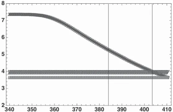 Fig. 11   Threshold dependence of the multiplicity of newSFD x plane when simple discriminator mode is  applied