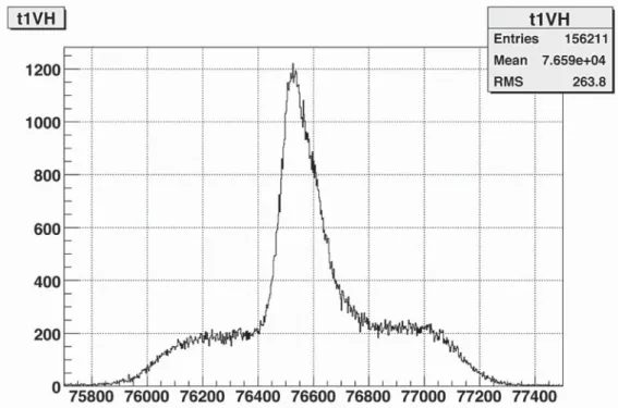 Fig. 13  Timing of  t 1VH  as a function of the trigger timing.