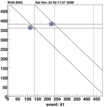 Fig. 1   A typical low multiplicity event.  The vertical, horizontal and oblique lines show the coordinate of the hits  measured with the 3 planes