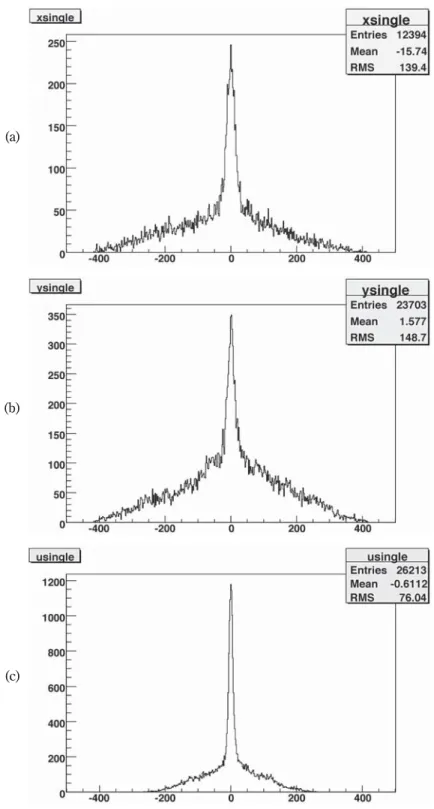 Fig. 6   Distances between the triplets and the predicted hits for (a) x plane, (b) y plane, (c) u plane