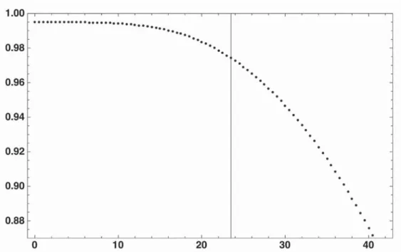 Fig. 7   The PSC threshold dependence of the effi ciency of newSFD x plane, when offl ine PSC algorithm is  applied to the hits