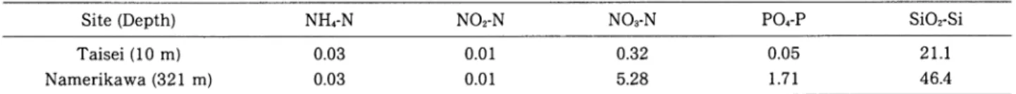 Table  2  List  of  macroalgae  which  appeared  on  cobbles,  nongeniculate  coralline  algae  (NCA)  and  snails Omphalius  rusticus  during  the  culture  in  deep-sea  water.