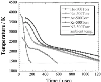 Figure 9 shows the cooling process of carbon materials in the initial 1 msec, determined by using a high-speed video camera combined with a laser furnace apparatus, indicating that the car-Fig