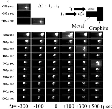 Fig. 7. Time and spatial evolution of emission by the plume of carbon and metal nanoparticles, immediately after laser irradiation of a graphite rod (each image covers an area of  50 mm x  24 mm) [ 31 ]