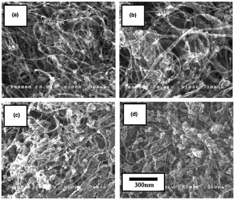 Fig. 8. Typical SEM images of soot produced in  1000 torr (a) N 2 , (b) Ar, (c) Ne and (d) Kr gases [ 34 ].