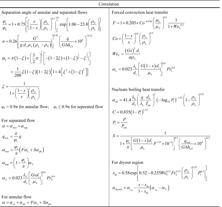 Table 5  Summary of the new present correlation for low-pressure refrigerants. 