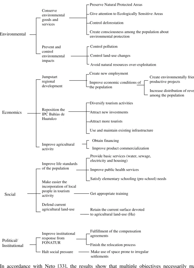 Figure 1.  Value Tree for monitoring advancement towards sustainability. 