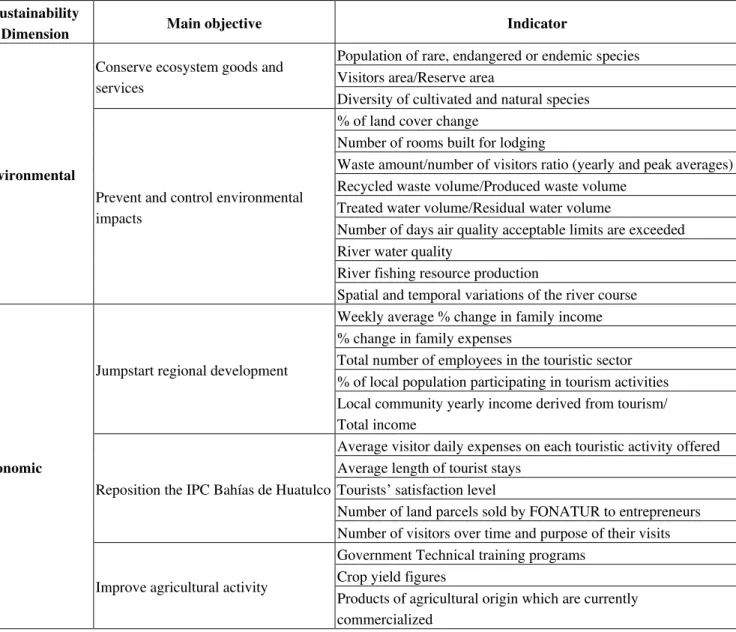 Table 3.  Initial proposal of sustainability indicators for stakeholders ’ objectives