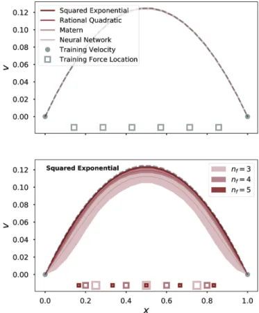 Table IV Logarithmic odds e i j,i (in decibels) comparing models M i and M j , against data D i generated from model M i .