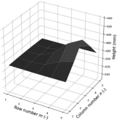 Fig. 4 Relationship between height ﬁeld data and matrix data for machine learning