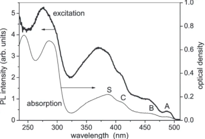 Figure 1 shows the absorption spectrum of a 50 nm thick film of Ir(ppy) 3  at 15 K.  Ab- Ab-sorption bands are observed at about 486, 456, 406, 386, 354, 284, 242 nm, where the  first four bands are called A, B, C and S, respectively hereafter