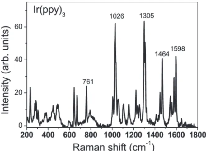 Fig. 6. Excitation spectrum for the blue emission band in a film of Ir(ppy) 3  at 15 K.