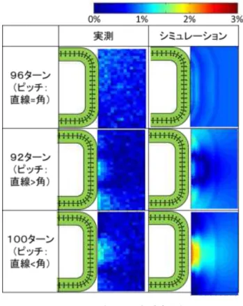 図 8  四角形の内部感度分布 