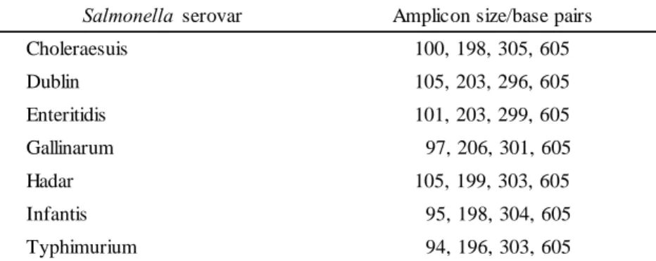 Table 3      Amplicon size of each serovar detecting primer set a) Salmonella  serovar Amplicon size/base pairs