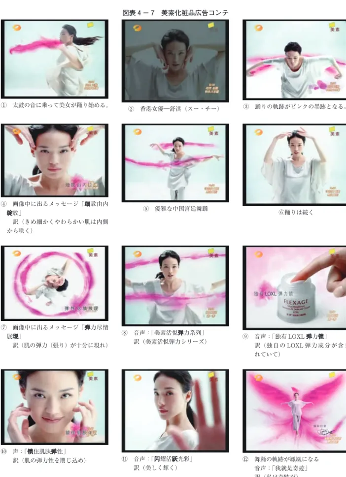 図表 4 − 7 美素化粧品広告コンテ ① 太鼓の音に乗って美女が踊り始める。 ② 香港女優―舒淇（スー・チー） ③ 踊りの軌跡がピンクの墨跡となる。 ④  画像中に出るメッセージ「 细 致由内 绽 放」    訳（きめ細かくやわらかい肌は内側 から咲く） ⑤ 優雅な中国宮廷舞踊 ⑥踊りは続く ⑦  画像中に出るメッセージ「 弹 力尽情 展 现 」   訳（肌の弾力（張り）が十分に現れ） ⑧ 音声：「美素活悦 弹 力系列」   訳（美素活悦弾力シリーズ） ⑨ 音声：「独有 LOXL 弹 力 锁 」    訳