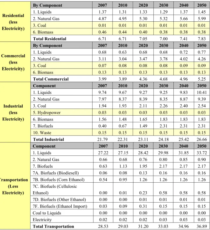 Table 2.  Cont. 