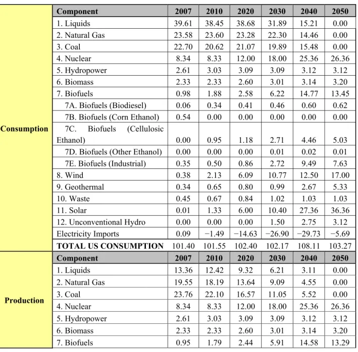 Table 4. Scenario case summary. 