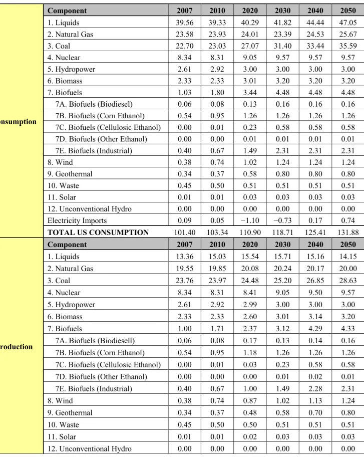 Table 2. EIA base case summary. 
