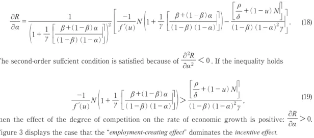 Figure 3 displays the case that the “employment-creating effect” dominates the incentive effect.