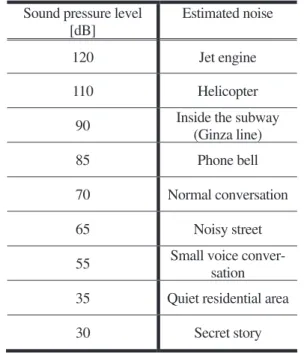 Table 1    Environmental standards for acoustic noise[9].