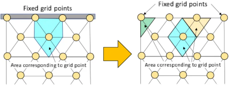 Fig. 7. Relationship between the corrected grid points (green) and their reference ones (blue) in Kanayama’s correction scheme.