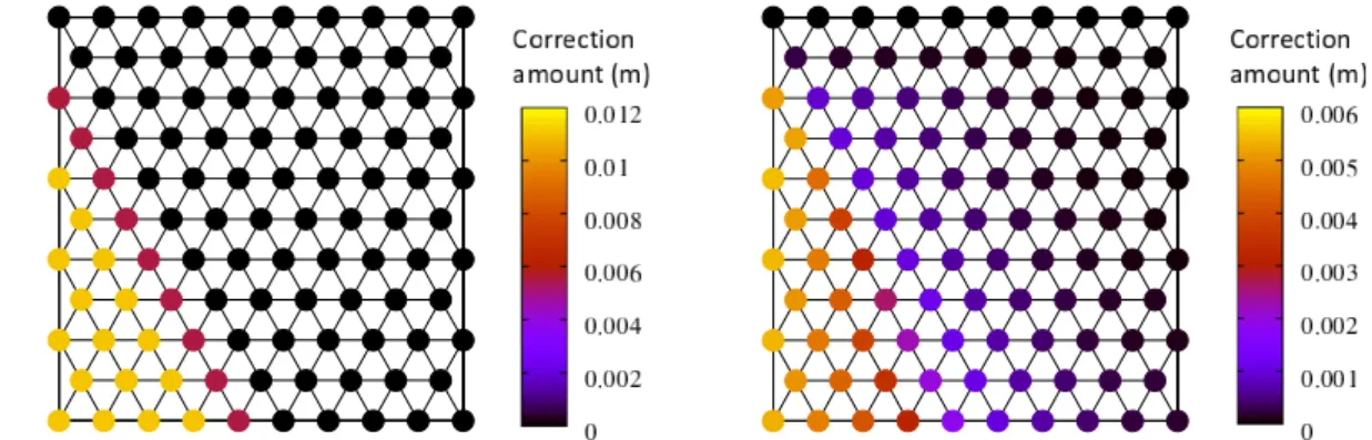 Fig. 11. Amount of correction of grid points by the two correction schemes.