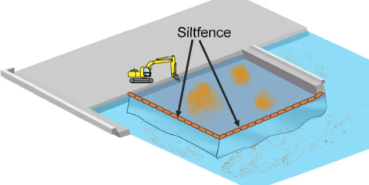 Fig. 2. Schematic ﬁgure of drop- drop-ping of radioactive materials with a water cannon and suppressing their diﬀusion by a siltfence.