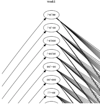 Figure 3: Enlarged view of part of the network in Figure 2