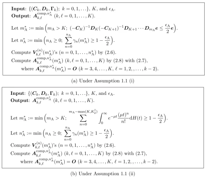 Figure 1: Computational procedures for A k,ℓ ’s in the non-uniformizable case where η n (m W ) (n = 0, 1, 