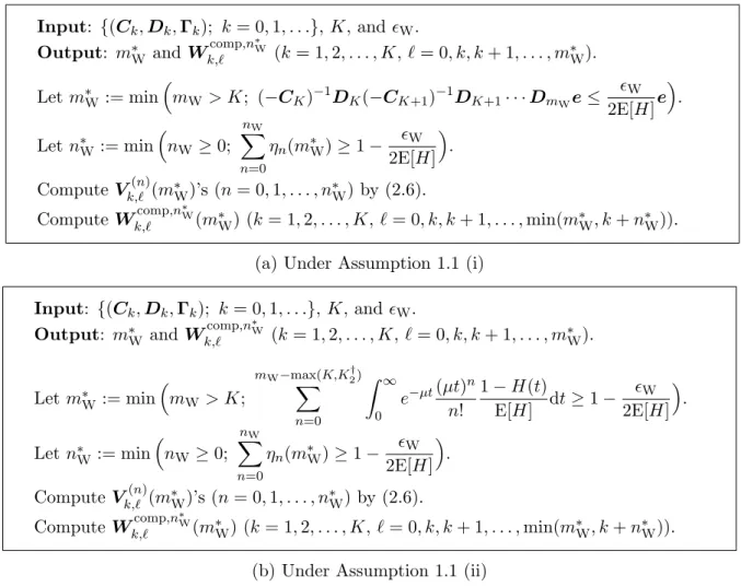 Figure 2: Computational procedures for W k,ℓ ’s in the non-uniformizable case