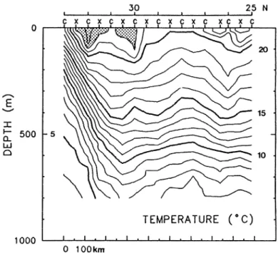 Fig.  5.  Temperature  section  along  the  137•‹E  meridian  made  by  the  Hakuho  Maru