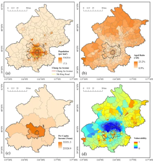 Figure 5. The spatial pattern of population density (a), the proportion of aged people (b),  the average income level (c) in 2010, and the mean estimated heat vulnerability index (d)  during 2008–2010 in Beijing