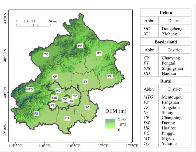 Figure 1. Districts and DEM in Beijing. 