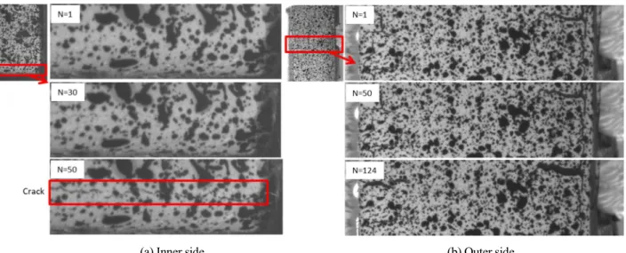 Fig. 5    Observed image by DIC in fatigue test No.1 (Δ * =1.05%，N 25 =124cycle). A crack was detected after 50 cycles at inside  surface near R-end.