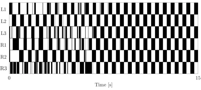 Fig. 8 Result of the simulation involving steady walking locomotion using the six-legged robot and phase oscillators.