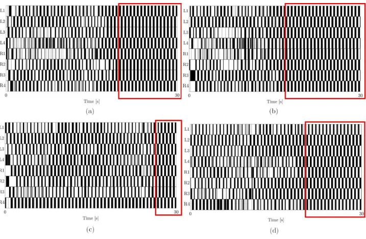 Fig. 9 Result of the simulation involving steady walking locomotion using the eight-legged robot and phase oscillators.