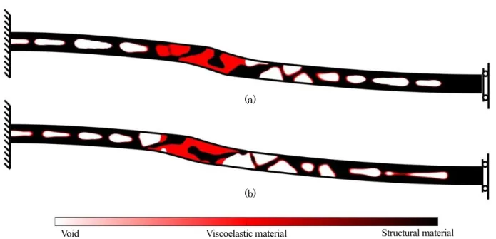 Fig. 10 Optimal layout of the compliance minimization without viscoelastic material. The compliance and mass are 1.56 m/N and 2 kg,  respectively
