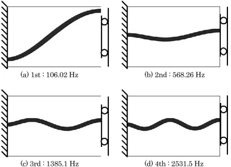 Fig. 6  (a) 1st, (b) 2nd, (c) 3rd and (d) 4th eigenmode of the half model. The natural frequencies are 106.02 Hz, 568.26 Hz, 1385.1 Hz and  2531.5 Hz, respectively
