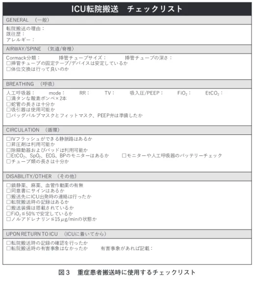図 3 　重症患者搬送時に使用するチェックリスト