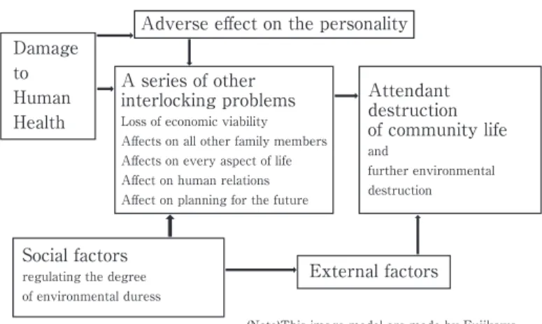 Figure 1. The image of the structure of environmental distraction