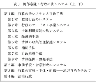 表 3 阿部泰隆・行政の法システム（上、下） 第１編 行政の法システムと行政手法 第１章 監督行政のシステム 第２章 行政のサービス・事業システム 第３章 土地利用規制の法システム 第４章 経済的手法 第５章 情報の収集管理保護システム 第６章 補助手法 第７章 行政指導手法 第８章 情報提供・啓発手法 第２編 事前手続・合意形成のシステム 第３編 行政の事務・主体・組織―地方自治を含めて 第４編 法治行政 註 （２） ただしそのうえで、その第三編「行政の諸活動とその法的規制」に「付章 行政法学とその活動形