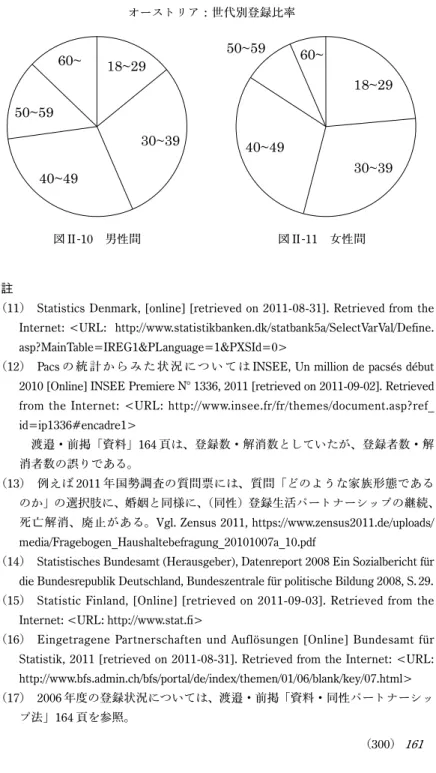 図 II-10 男性間 図 II-11 女性間