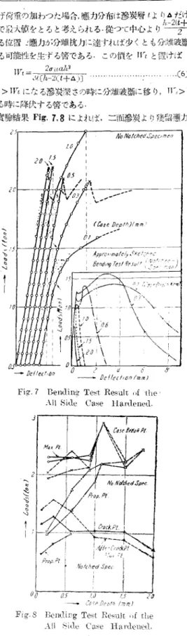 Table  2 Heat  Treatmentand  Composition.
