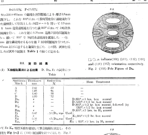 Fig.  3  (110)  Pole  Figure  of  EI