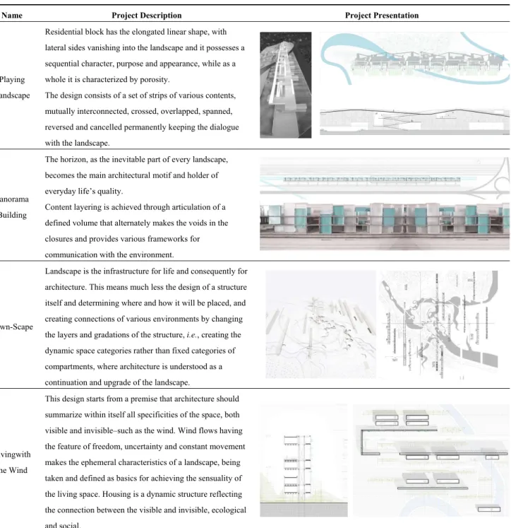 Table 1. Comparative review of students’ projects. 