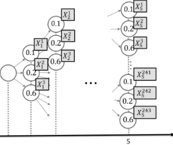 図 3 総費用の推移 (Time/Cost Trade-oﬀ curve)