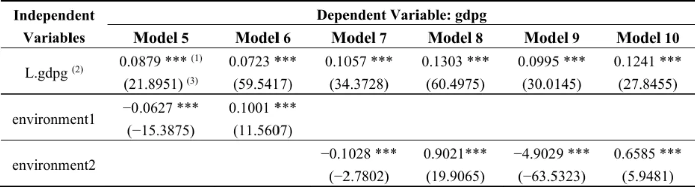 Table 4.  Robustness to alternative proxy variables.  Independent 